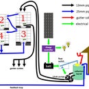 How I Made My Garden Water Storage System (July 2020)