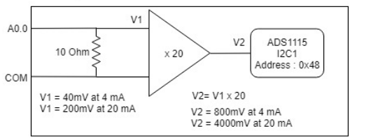 Understanding More About the Analog Inputs.