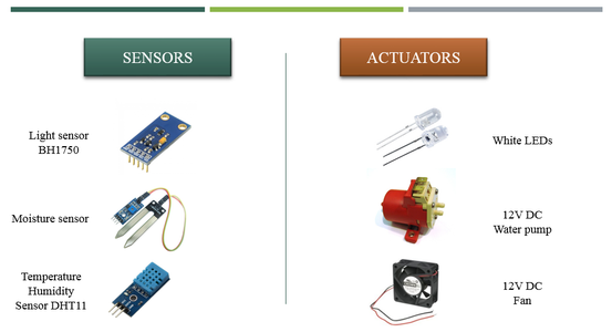 Arduino Indoor Garden : 7 Steps - Instructables