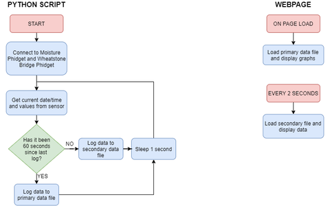 Software Overview