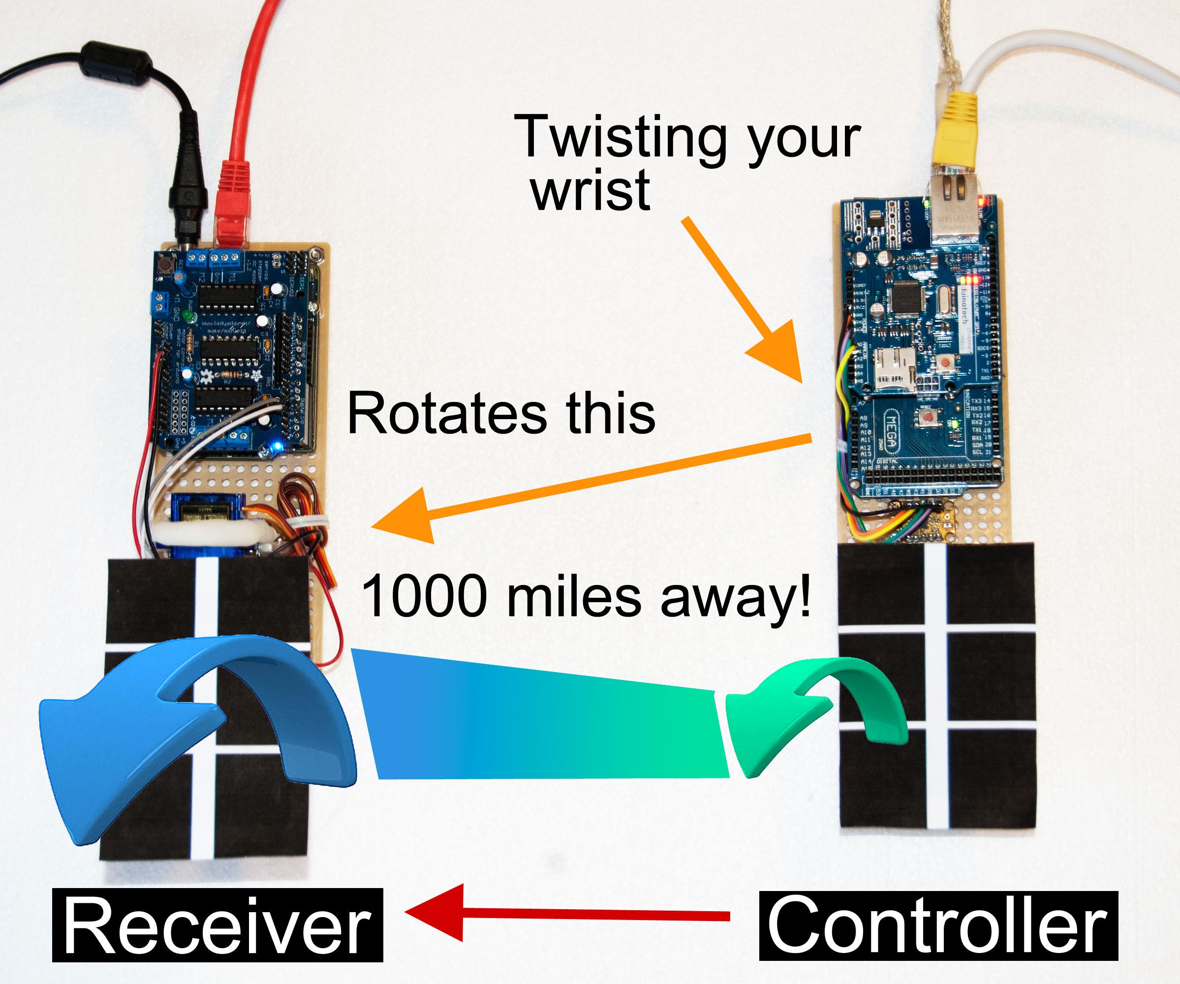 Watson IOT and Node-RED Controlled Robotics