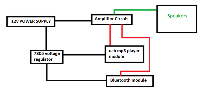 Now Time to Wiring 