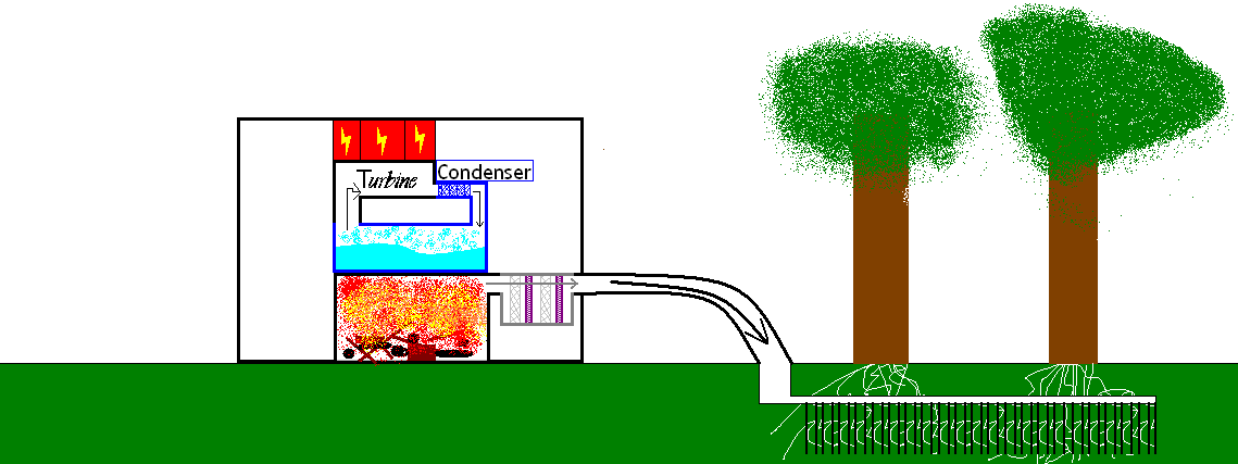 Me and my friends - Our Lean Green Carbon-converting machines (sort of)