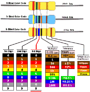 Resistor Color Code Guide