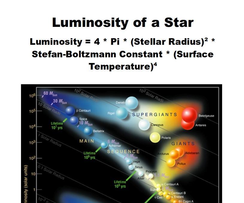 Python - Luminosity of a Star