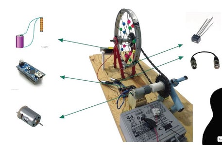 Electronics