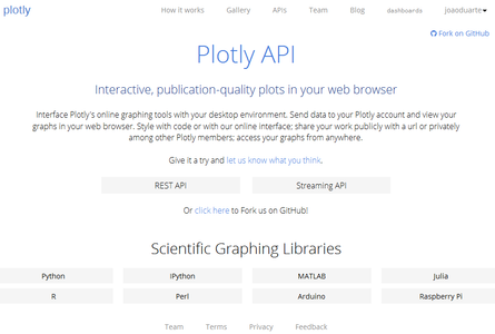 Starting With Plotly