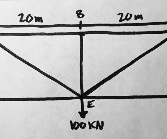 How to Analyze a Truss Bridge