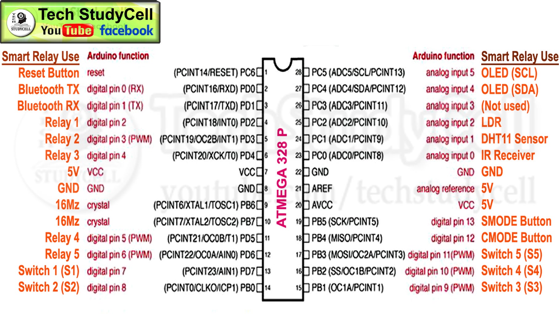 How to Make Smart Home Using Arduino Control Relay Module Circuit Diagram