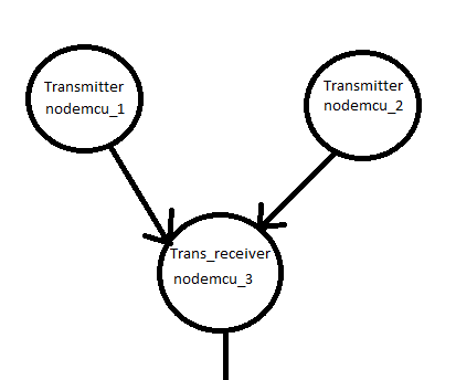 Multiple Nodemcu(esp8266) Communication