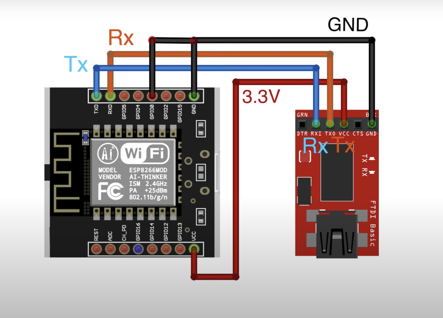 Introduction to ESP8266 - Getting Started & Arduino IDE Setup : 5 Steps ...