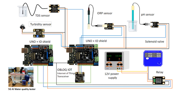 Reused the Components of the AI 5G Water Filter System