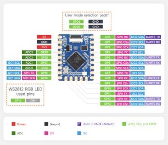 RP2040-Tiny Micro Development Board