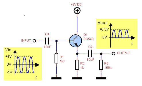  Transistor Buffer for AC Signals Does Not Work ?