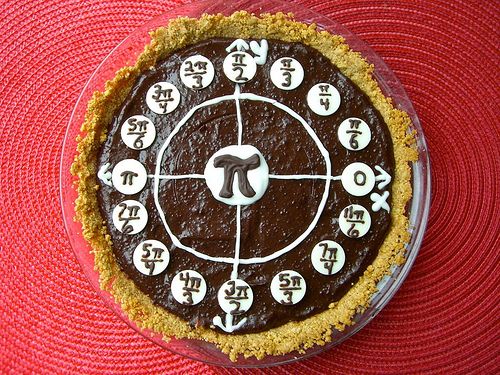 Radian Chocolate Pudding Pi