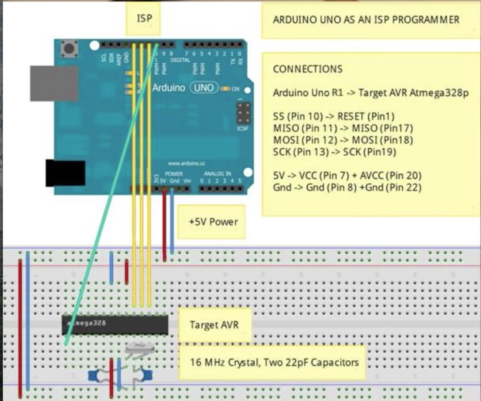 Bootloader Shield for Arduino Uno