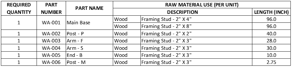 Make Wood Parts