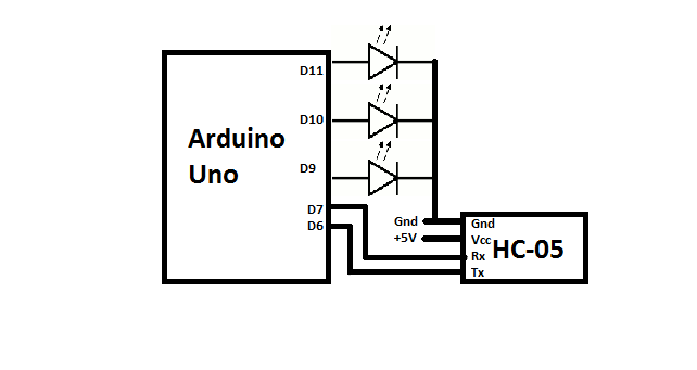 Smart Phone Controlled LED Lights Using HC-05 and Arduino UNO : 3 Steps ...