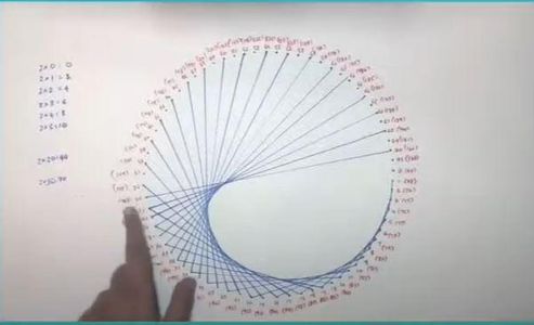 Keep Connecting and Joining!