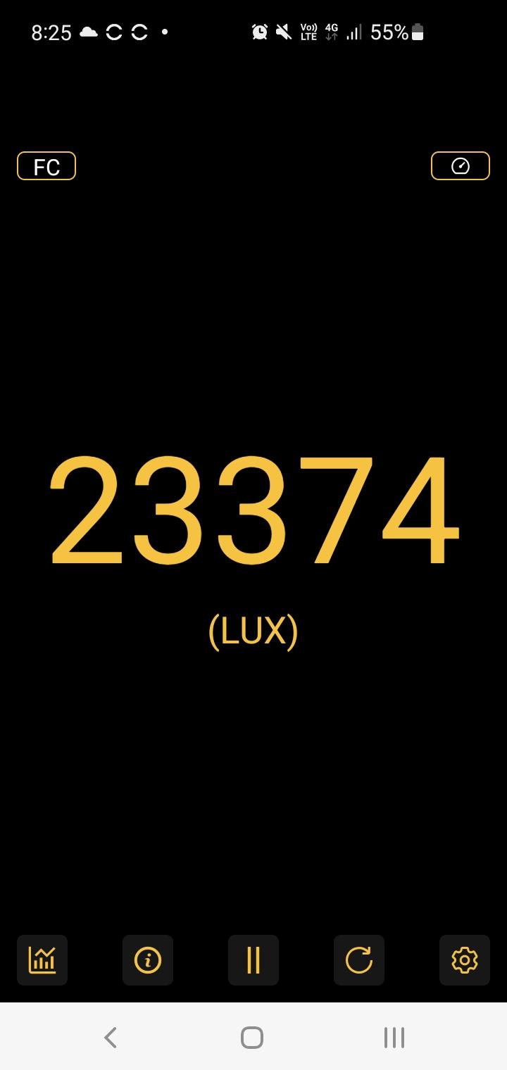 How Much Light Is There?