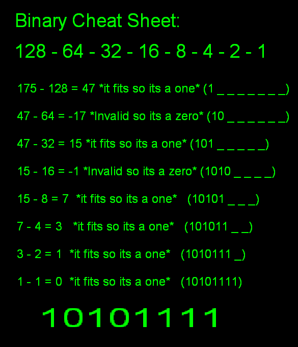 Easy Way to Count in Binary! 1's and 0's : 3 Steps - Instructables