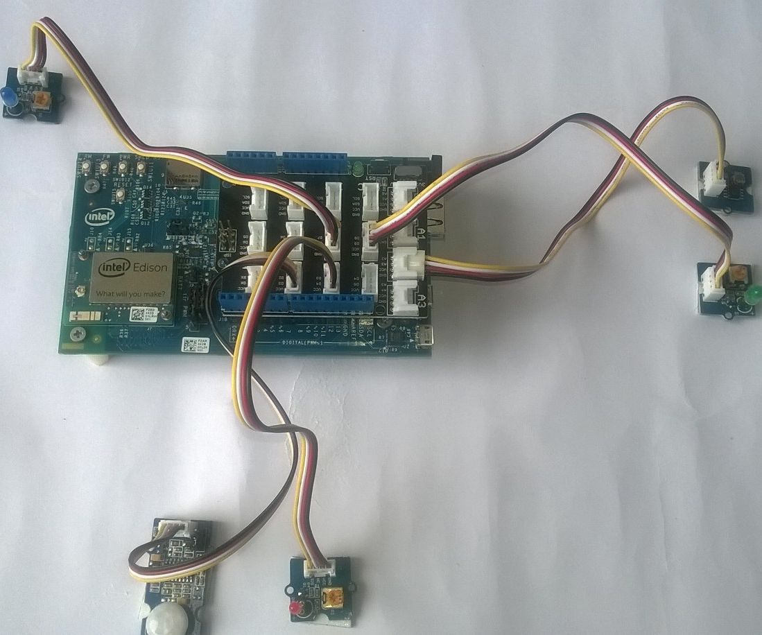 Smart Meeting Rooms (Intel IoT)