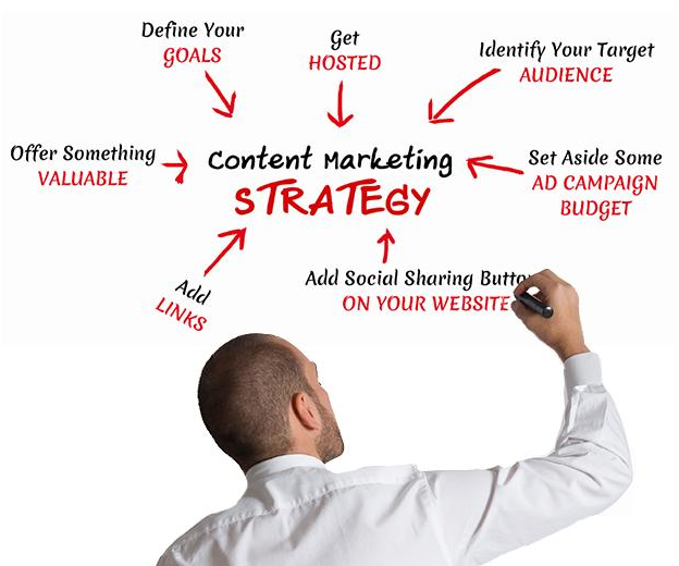 How to Create an Effective Content Marketing Strategy