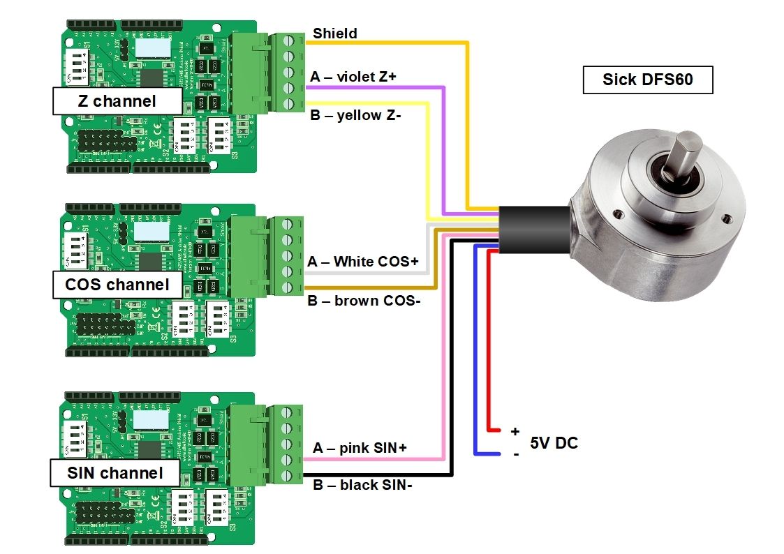 How to Use Industrial Encoders With Arduino : 6 Steps - Instructables
