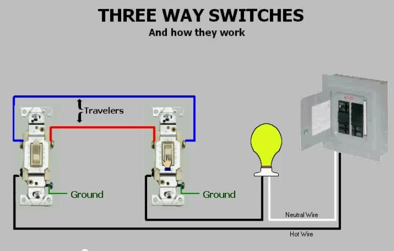 Three Way Switches How They Work Instructables Three Way Switches How They Work Instructables