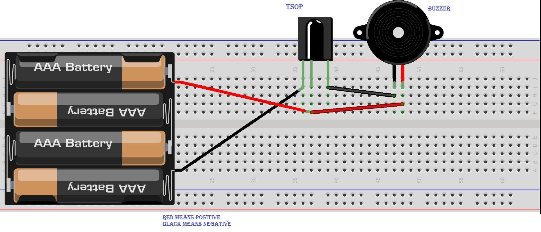 TV / Radio / Other Remote tester