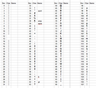 Character Entities and Extended Codes