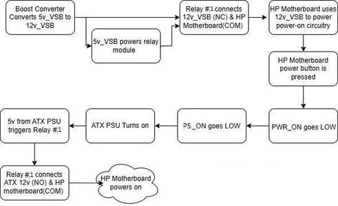 How It Works?