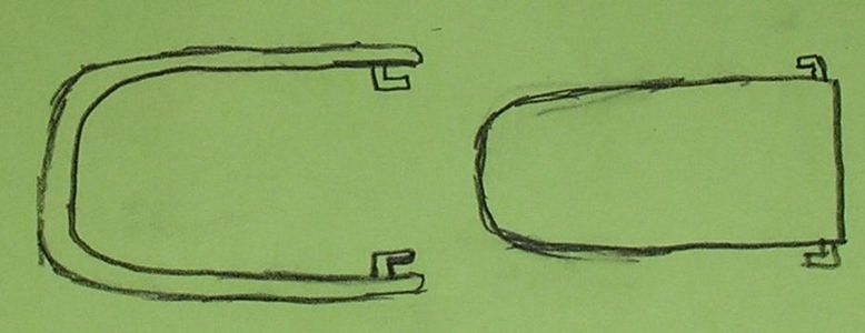 Getting to the Inards