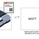 Secure MQTT With SIMCOM SIM7500 Guide on NORVI GSM Series