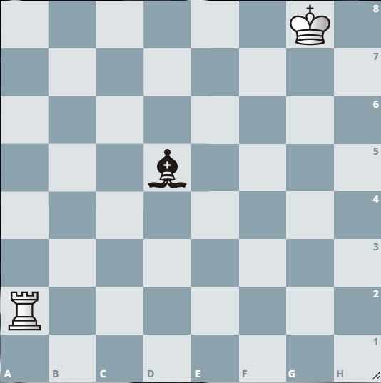 Basic Tactics and Strategies (Bishop Forks)