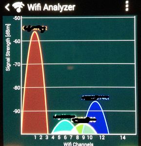 Best USB WiFi Adapter and Setup for Raspberry Pi : 15 Steps - Instructables