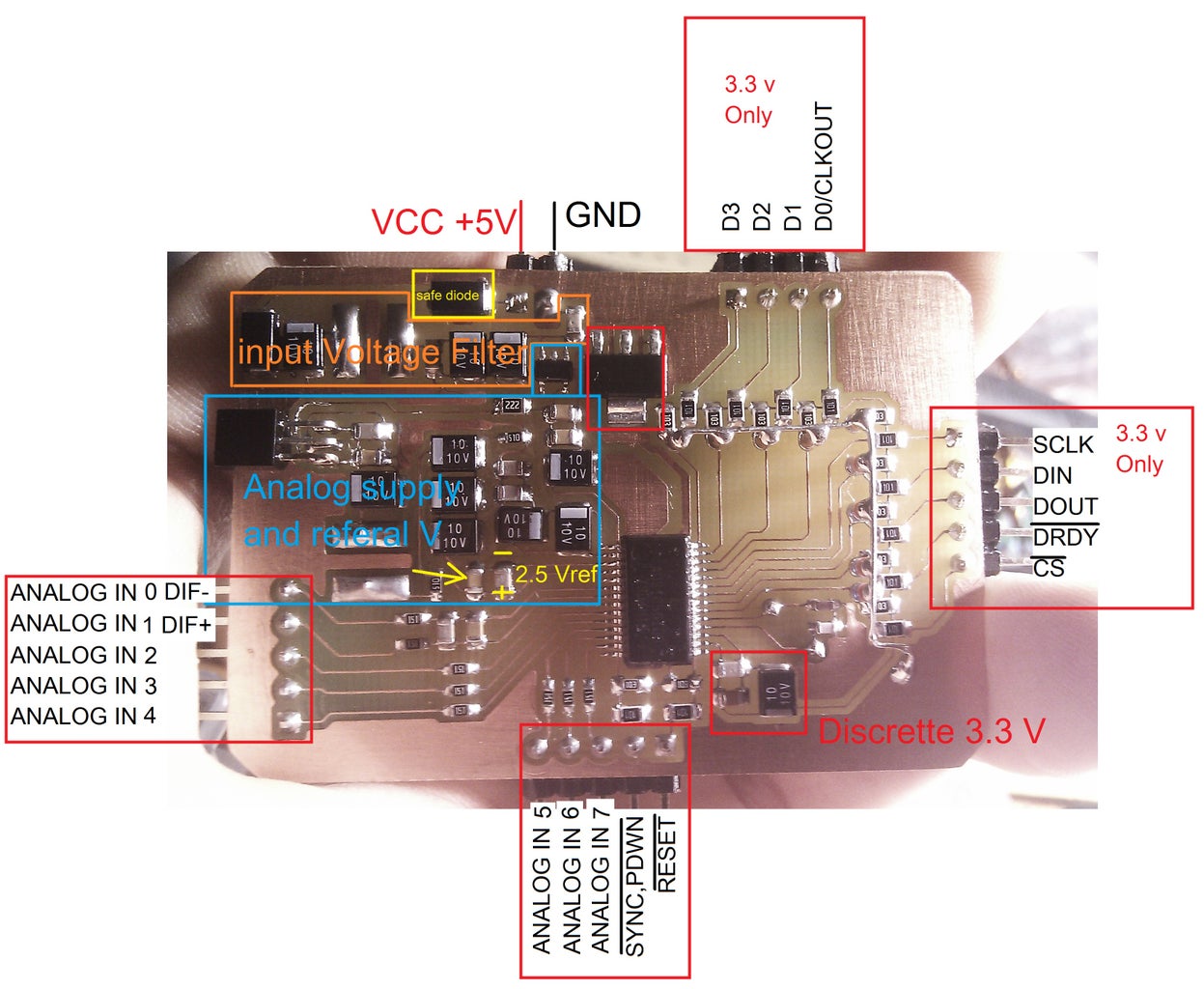 Universal Measure and Control System for SCIENCE Purposes : 5 Steps ...
