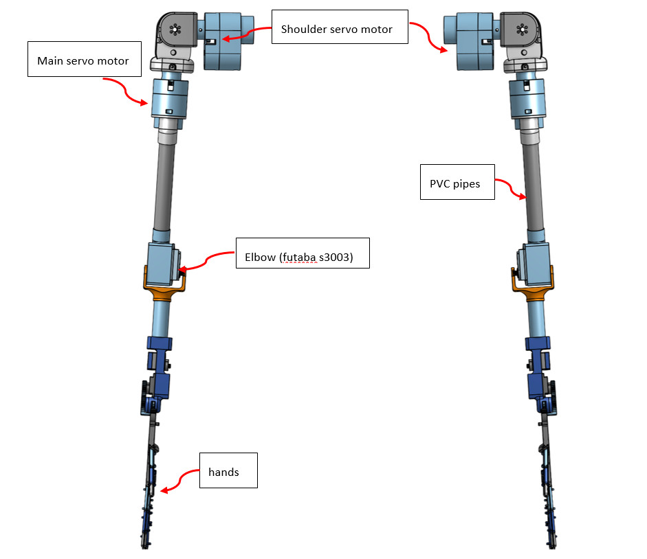 ALANA 3D Printable DIY Humanoid Robot With AI, Voice, and Gestures