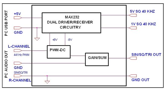 PC Sound-Card Signal-Generator-Interface : 6 Steps - Instructables