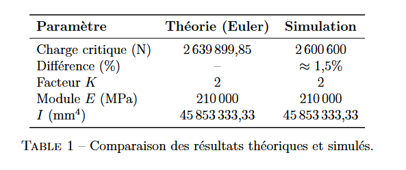 Comparaison Et Analyse