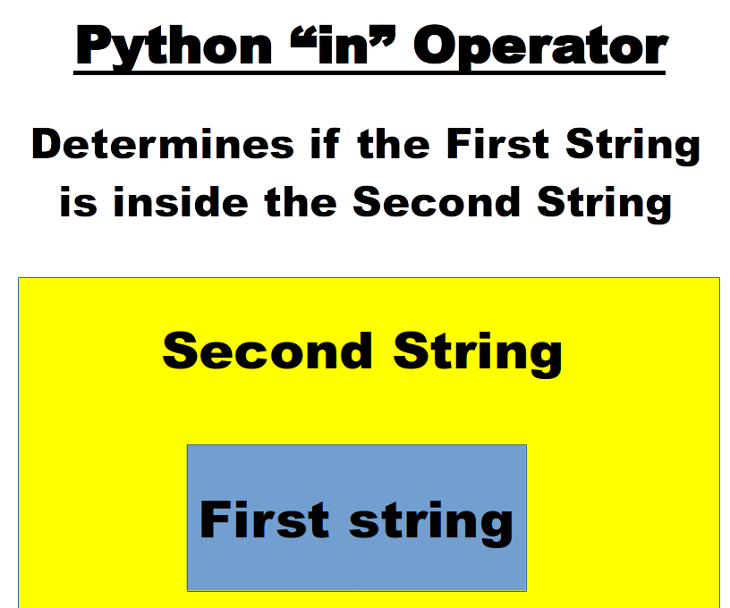 Python - Using the "in" Operator