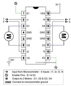 Connections