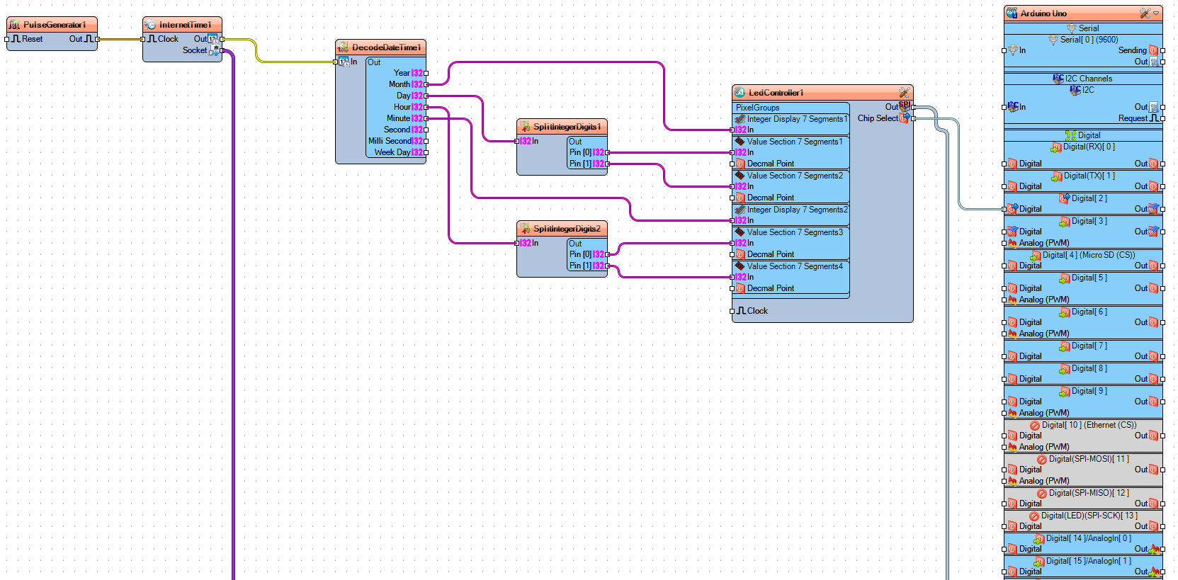 In Visuino Connect Components