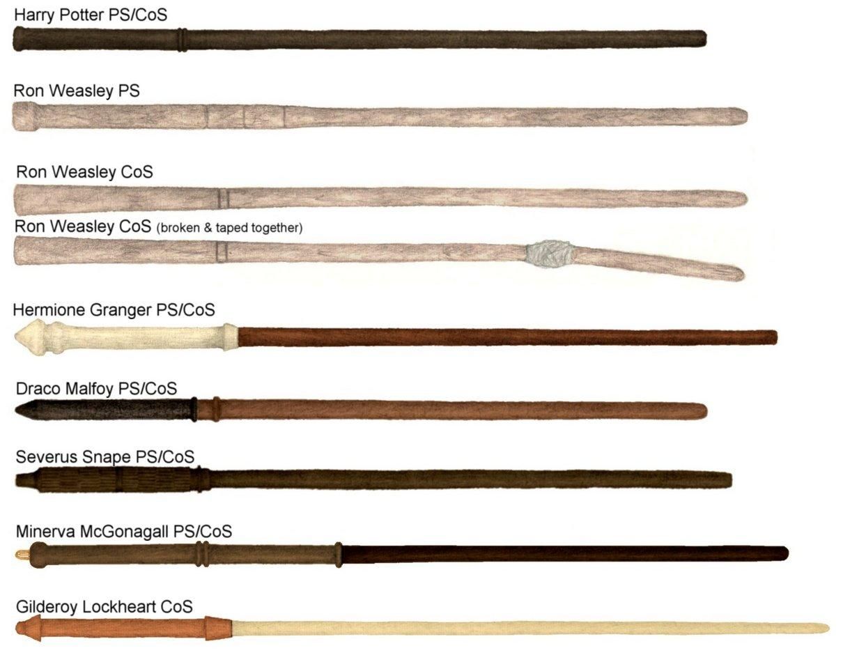 Easy to Make a Harry Potter Wands