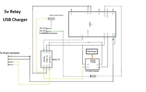 Debugging Power Rails