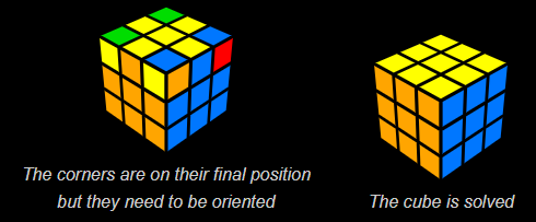 How to Solve a Rubik's Cube : 7 Steps - Instructables