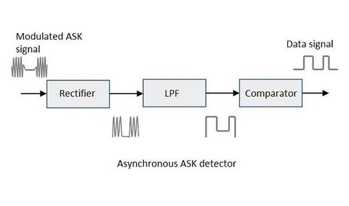 Wireless Communication Using Arduino and RF Module : 6 Steps (with ... Circuit Diagram