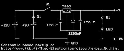 How to Extend Yout USB Using UTP