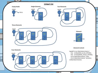 IR Remote Control Via IoT. Part 10 IoT, Home Automation : 12 Steps ...