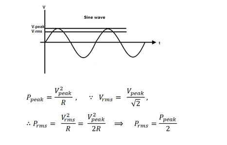 Power Measurement